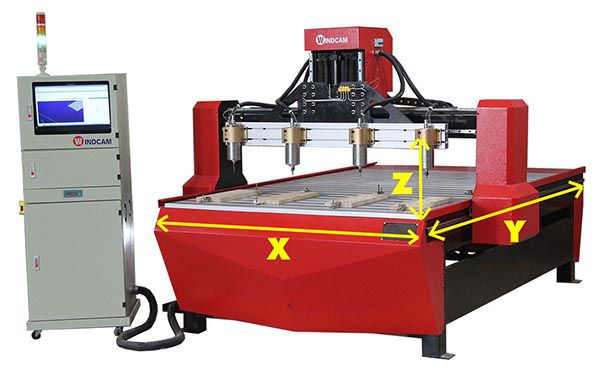 Phân loại và ưu điểm của máy cắt CNC gỗ